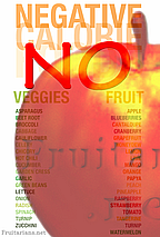 Negative-Calorie Fruits? No!